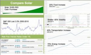 Compare-solar-to-increasing-costs-300x179