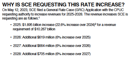 SCE 2025-2028 Rate Hikes